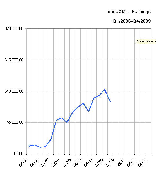 ShopXMLEarnings