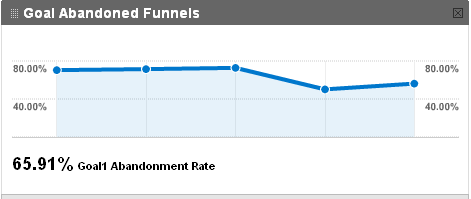 goal_abandonment_rate