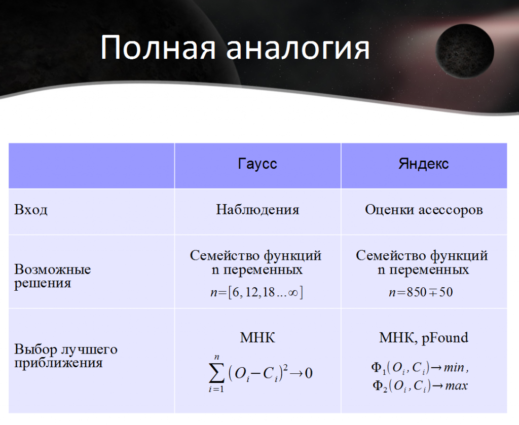 Полная математическая аналогия между MatrixNet и методом Гаусса определения орбит