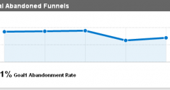 CRO = Conversion Rate Optimization